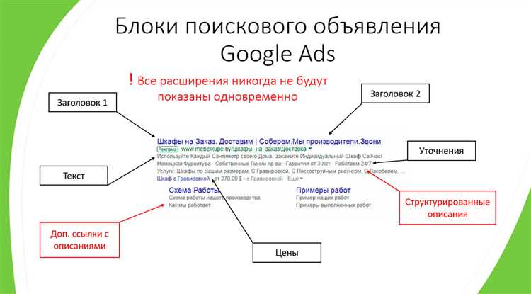 Google Ads и эффективные заголовки: как привлечь внимание пользователя