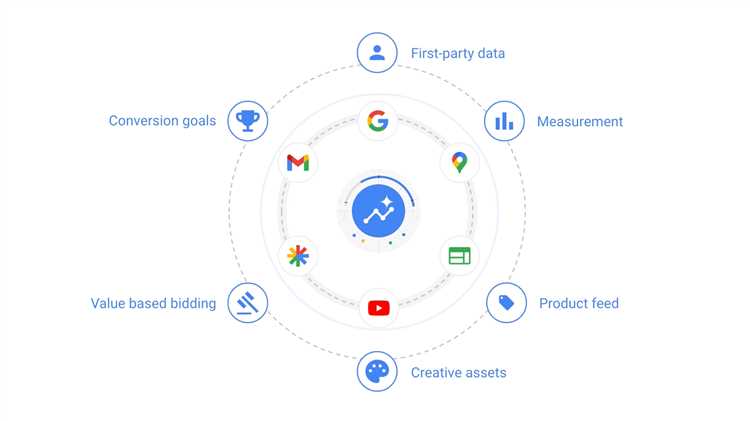 Google Performance Max: инструкция по работе