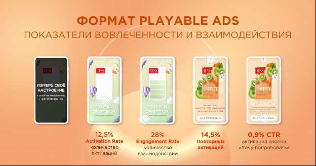 Преимущества Playable Ads для брендов