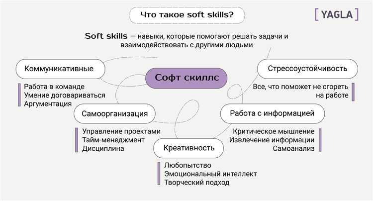 Термин «Soft-skills»: значение и примеры гибких навыков